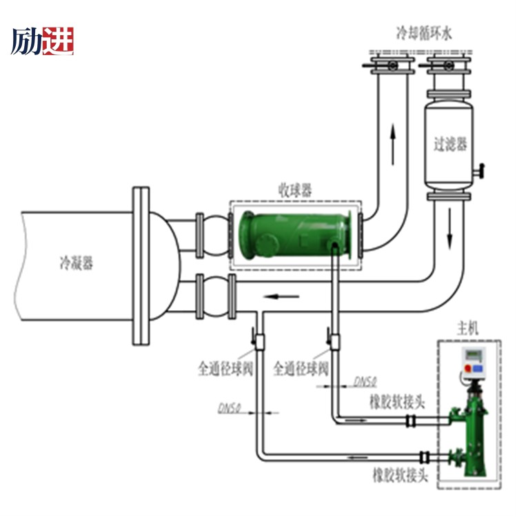 冷凝器膠球清洗裝置收球器水平安裝 冷凝器膠球清洗裝置收球器水平安裝