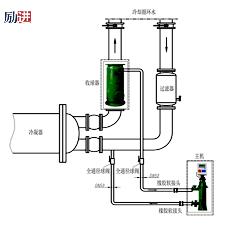 冷凝器膠球清洗裝置收球器垂直安裝 冷凝器膠球清洗裝置收球器垂直安裝